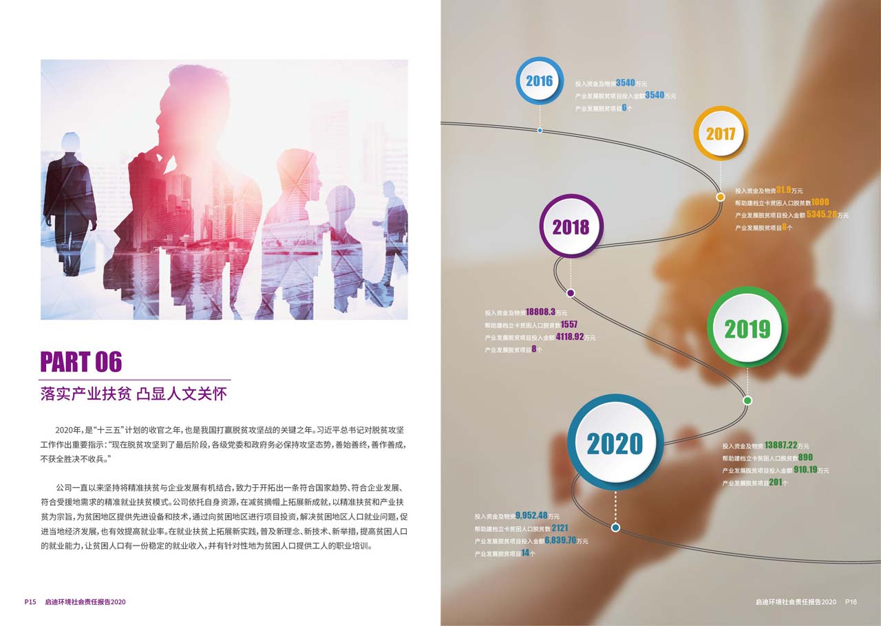 社會(huì )責任報告5_頁(yè)面_09_圖像_0001.jpg